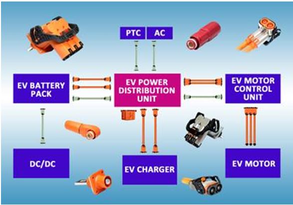 Connector and Cable Solutions for EV Applications